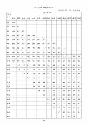 130履带机是什么（130t履带吊性能参数表）