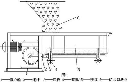 槽式给料机用什么润滑油（槽式给料机结构图）