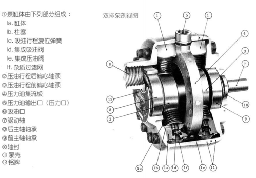 货车液压泵是什么（货车液压泵工作原理视频）