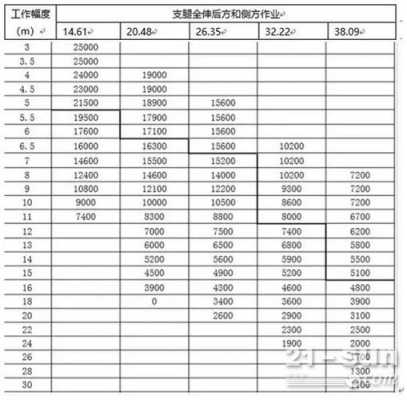 柳工起重机25D什么意思（柳工25a5起重性能表）