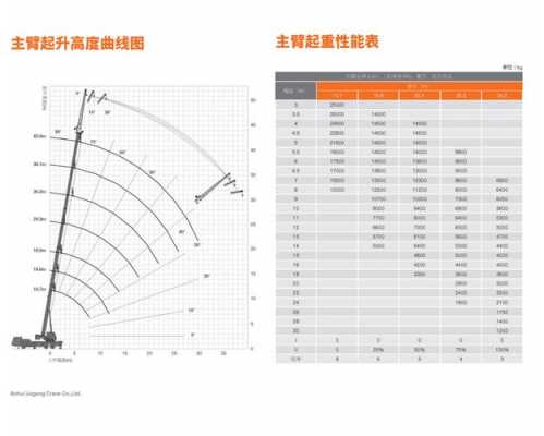 柳工起重机25D什么意思（柳工25a5起重性能表）