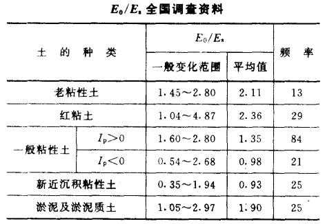 花岗岩压碎值是什么意思（花岗岩的压缩模量）