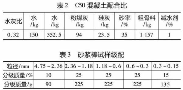 大砂石粉含量什么意思（大砂石粉含量什么意思啊）