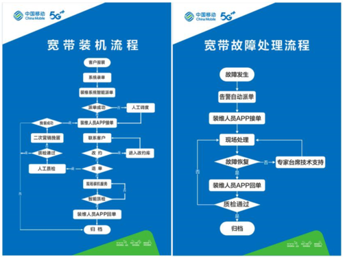 移动分机是什么意思（移动宽带分机）