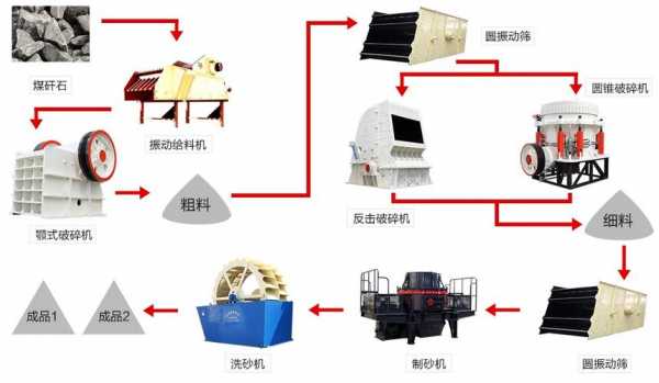 机制砂生产线什么样的（机制砂生产线工艺）