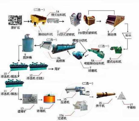 加工什么矿产品能挣钱（加工矿产品需要什么手续）