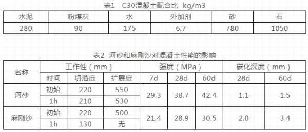 机制砂mb=10vg是什么意思（机制砂参数）