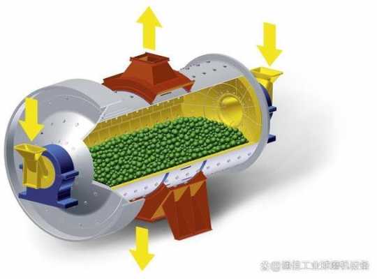 球磨机主要有什么作用（球磨机主要用途）