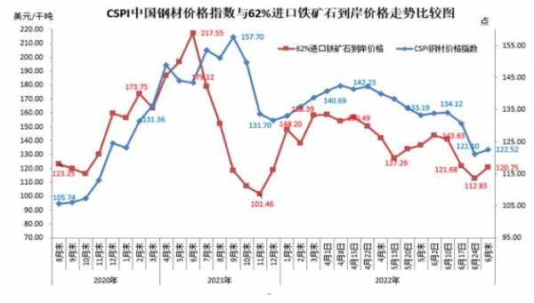 铁矿砂什么价格（铁矿砂价格指数）