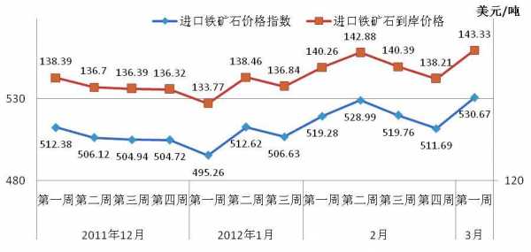 铁矿砂什么价格（铁矿砂价格指数）