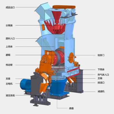 什么是立磨渣（立磨排渣大的原因）