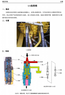 小松co阀是什么阀（小松ls阀）