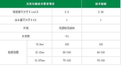 什么叫石粉含量（石粉含量多少合格）