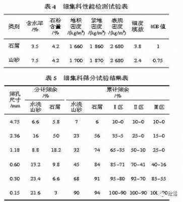 什么叫石粉含量（石粉含量多少合格）