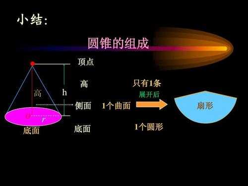 圆锥的特征是什么意思（圆锥的特征是什么简写）