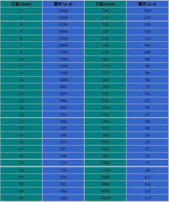 粒度-400代表什么（粒度是多少）