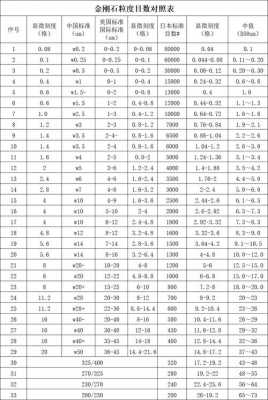 粒度-400代表什么（粒度是多少）