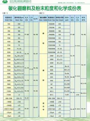 粒度-400代表什么（粒度是多少）