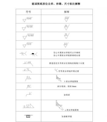 机械f的意思是什么（机械符号怎么读）