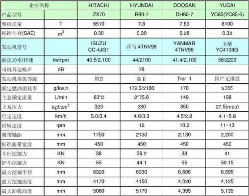 挖挖机型号什么意思（挖机型号怎么描述）
