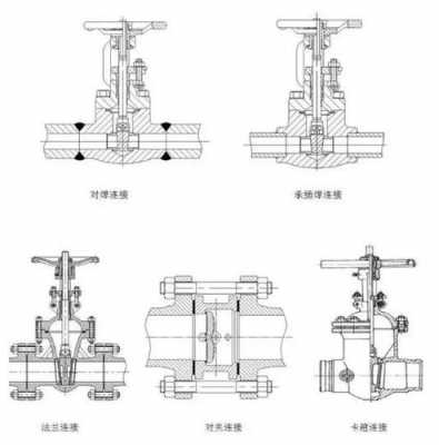 ppc阀是什么（ppc管连接阀门方法）