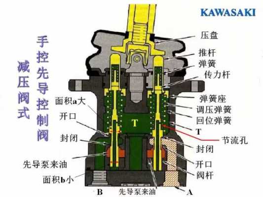 挖机的自动增压是什么意思（挖掘机自动增力功能）