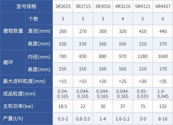 磨矿生产率跟什么有关（磨矿效率数值大概多少）