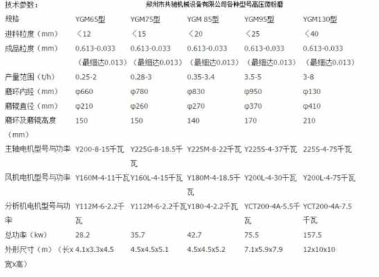 磨矿生产率跟什么有关（磨矿效率数值大概多少）