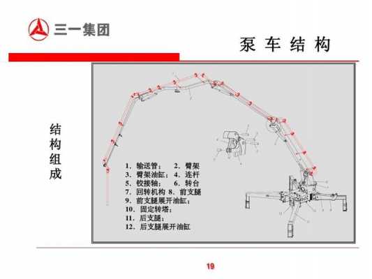 泵车的核心部件是什么（泵车零部件位置与作用）