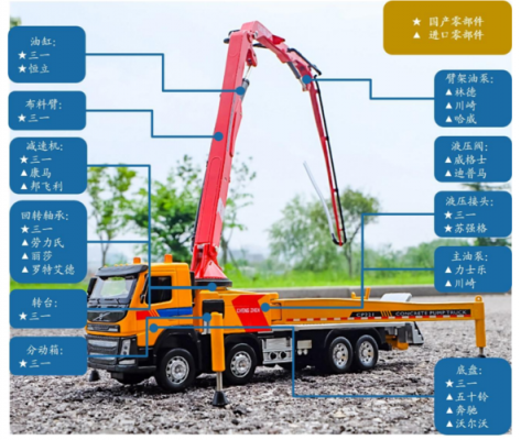 泵车的核心部件是什么（泵车零部件位置与作用）