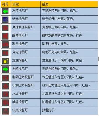 装载机有个表mpa是什么意思（装载机仪表盘mpa）