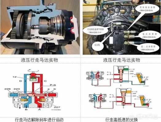 挖掘机采用什么带传动（挖掘机动力怎么传递给履带的）