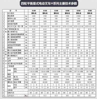 合力叉车什么价位（合力叉车价格多少）