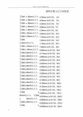 40目用什么筛子筛分（40目筛网是几号筛）