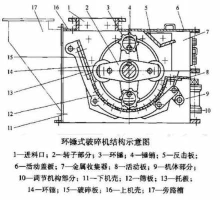 为什么锤式破碎机对物料（简述锤式破碎机的工作原理）