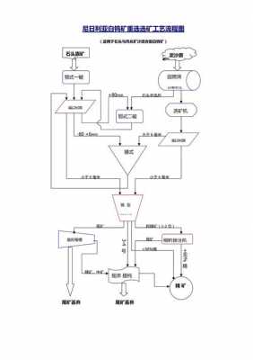 什么是选矿工艺方法（选矿原理和常用方法）