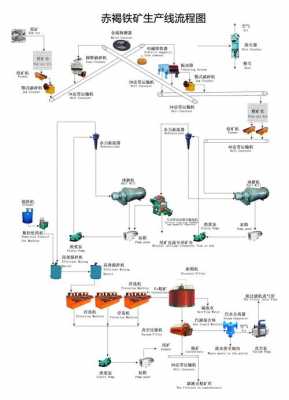 什么是选矿工艺方法（选矿原理和常用方法）