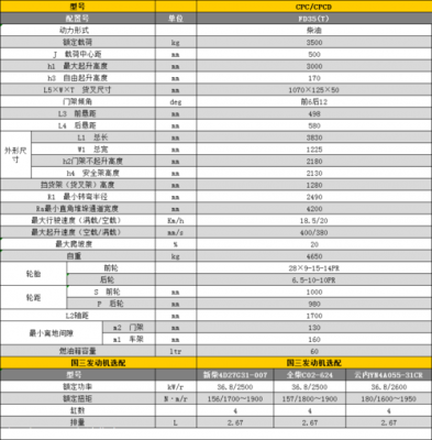 龙工lg6065是什么型号的（龙工lg6205e价格）