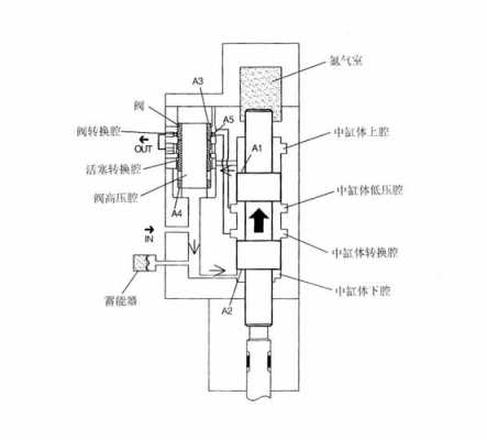 挖掘机主炮又叫什么（挖掘机主炮的工作原理）