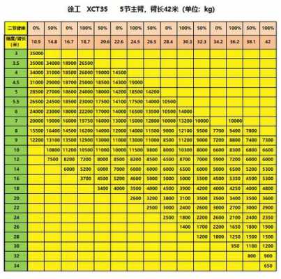 徐工xct和qy有什么区别（徐工xct参数表）