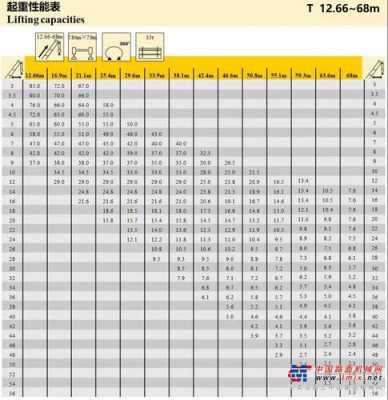 徐工xct和qy有什么区别（徐工xct参数表）