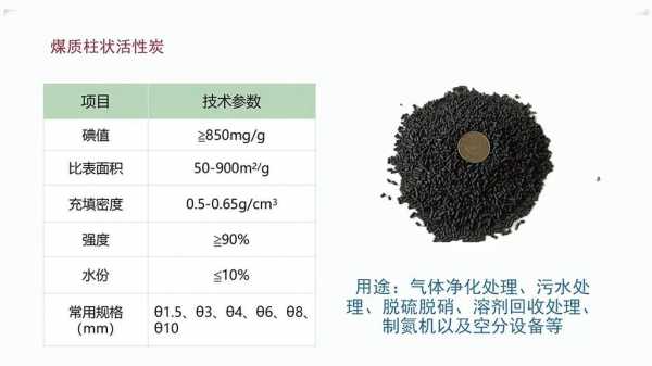 活性炭为什么用煤粉（活性炭为什么用煤粉代替）