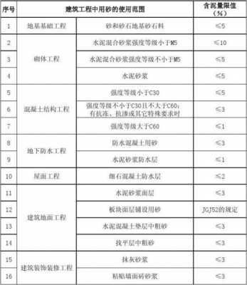 夹砂石和泥砂石有什么区别（砂夹石含泥量）