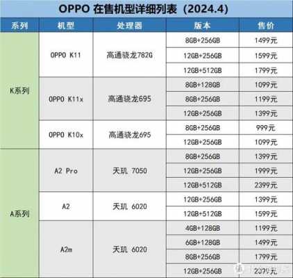 其他机型32u是什么（其他机型32q是什么机型）