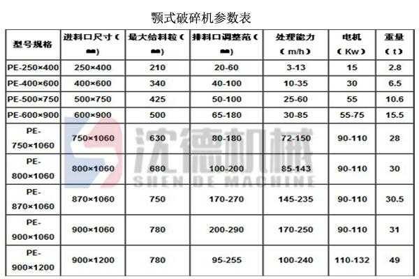 破碎机250kw用什么方式启动（破碎机160kw启动参数）