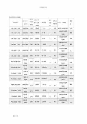 破碎机250kw用什么方式启动（破碎机160kw启动参数）