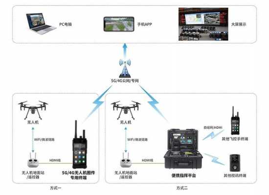 无人机什么传图（无人机传图靠什么方式）