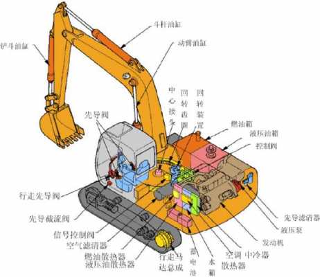 挖掘机底盘用什么材料（挖掘机底盘由哪几部分组成）