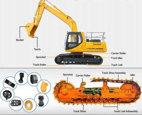 挖掘机底盘用什么材料（挖掘机底盘由哪几部分组成）