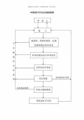 石矿开采需要什么证（石矿开采证办理流程）